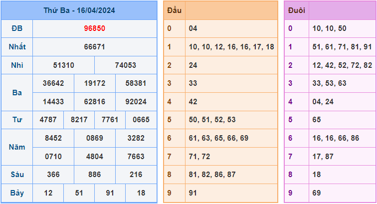 Soi cầu XSMB 17/4/2024