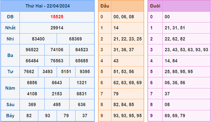 Soi cầu XSMB 23/4/2024