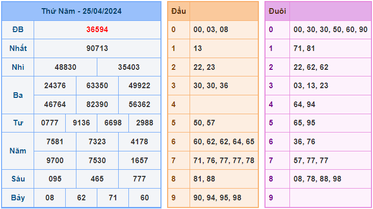 Soi cầu XSMB 26/4/2024