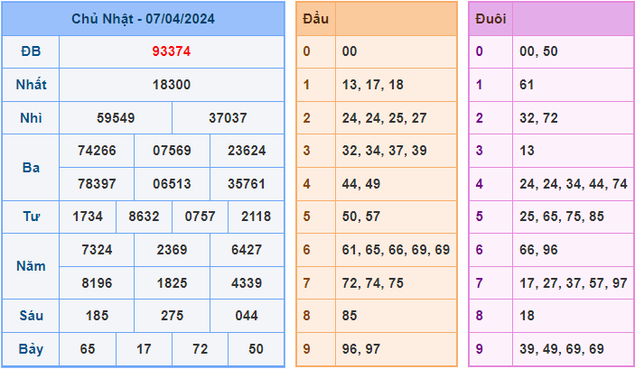 Soi cầu XSMB 8/4/2024