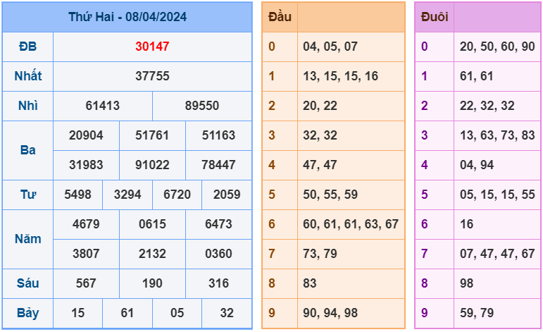 Soi cầu XSMB 9/4/2024