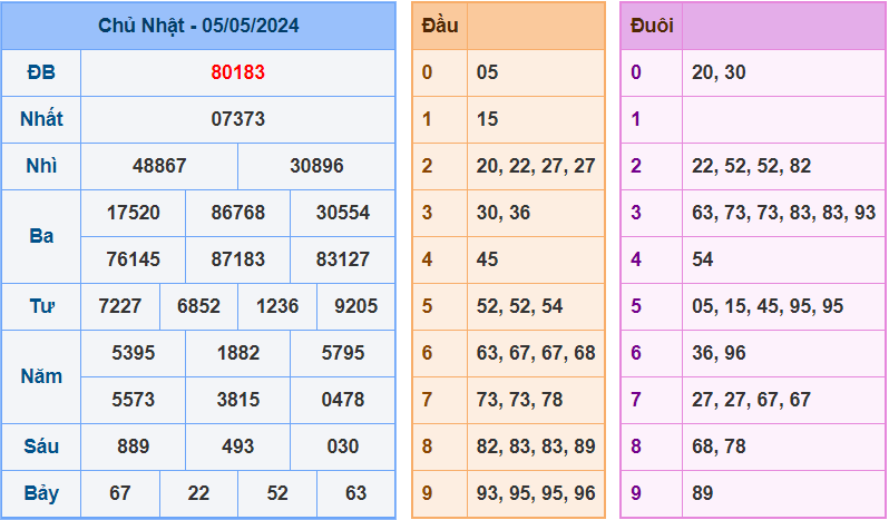 Soi cầu XSMB 6/5/2024