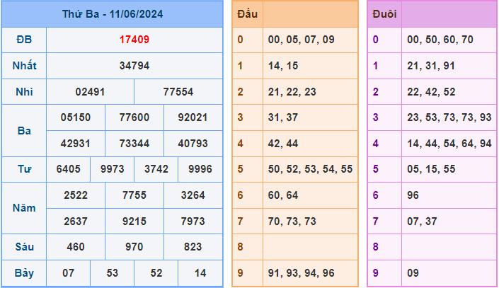 Soi cầu XSMB 12/6/2024