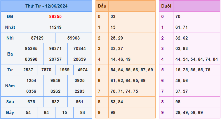 Soi cầu XSMB 13/6/2024