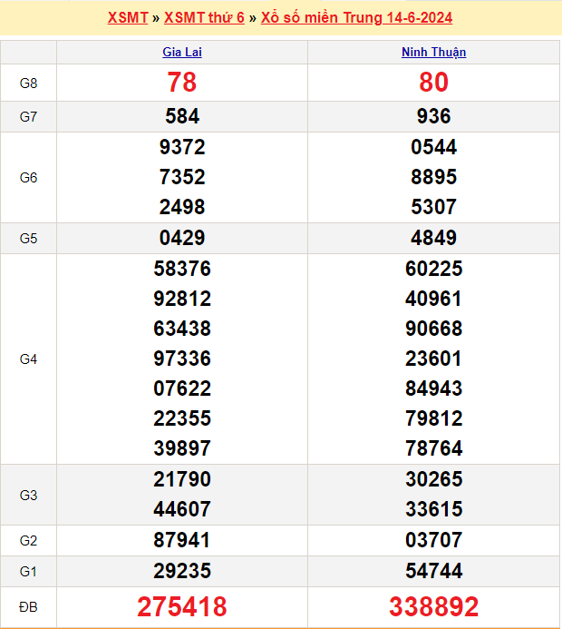 Soi cầu XSMT 21/6/2024 – Dự đoán xổ số Miền Trung 21-6-2024
