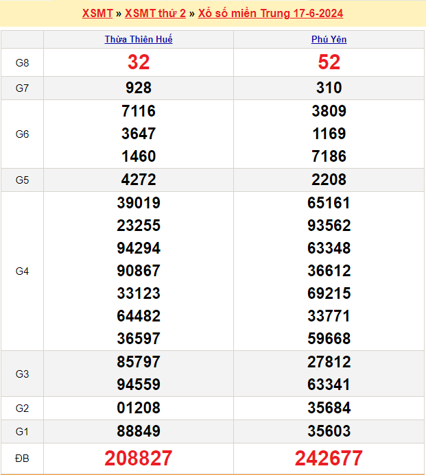 Soi cầu XSMT 24/6/2024