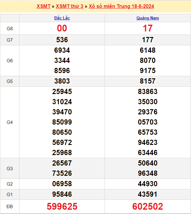 Soi cầu XSMT 25/6/2024 – Dự đoán xổ số Miền Trung 25-6-2024