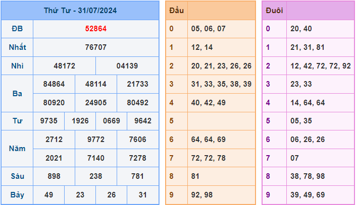 Soi cầu XSMB 1/8/2024