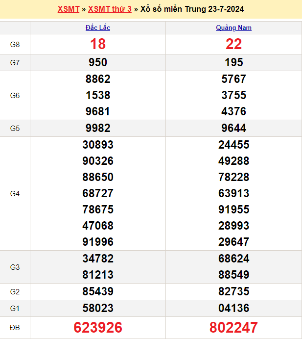 Soi cầu XSMT 30/7/2024 – Dự đoán xổ số Miền Trung 30-7-2024