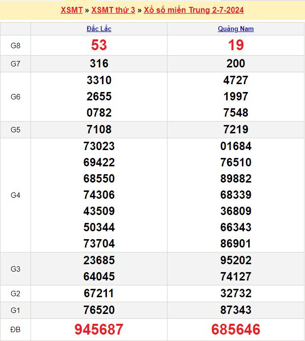 Soi cầu XSMT 9/7/2024 – Dự đoán xổ số Miền Trung 9-7-2024