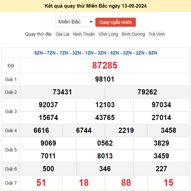 Quay thử xổ số miền bắc ngày 13/9/2024