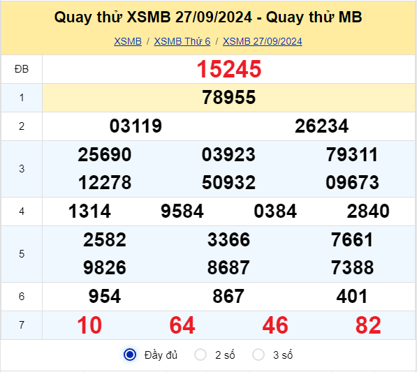 Quay thử xổ số miền bắc ngày 27/9/2024