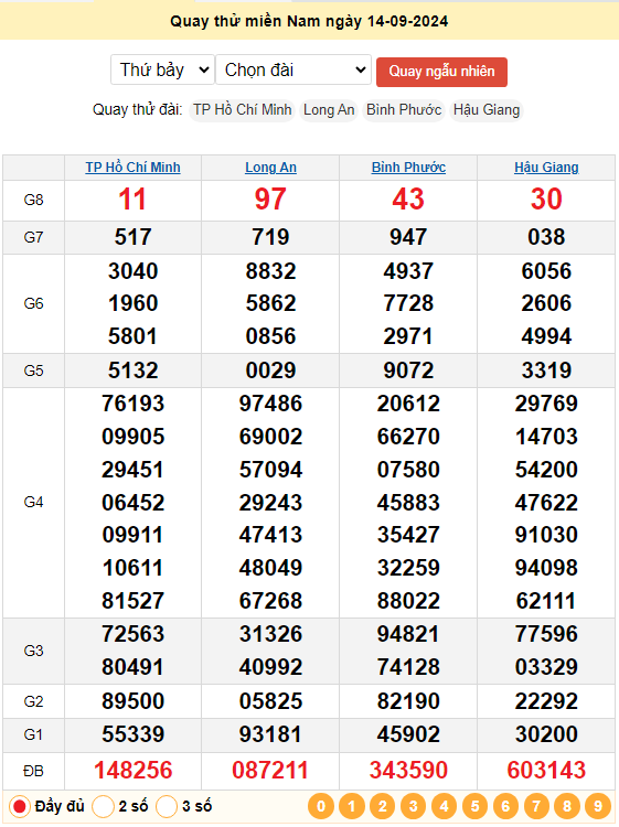 Quay thử xổ số Miền Nam ngày 14/9/2024 lấy hên