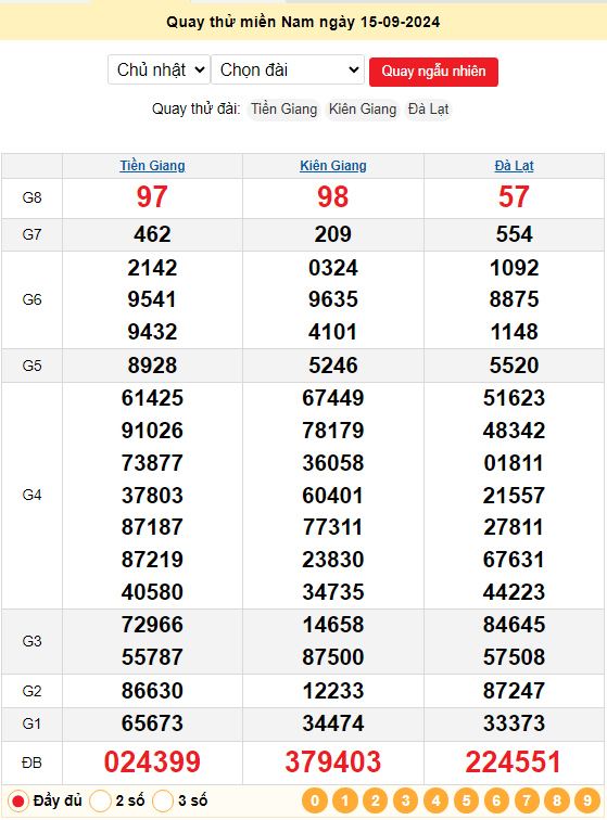 Quay thử xổ số Miền Nam ngày 15/9/2024 lấy hên