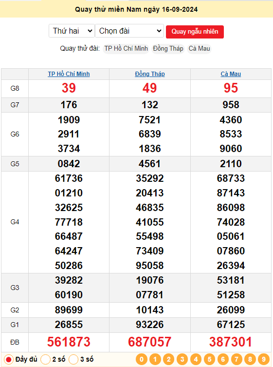 Quay thử xổ số Miền Nam ngày 16/9/2024 lấy hên
