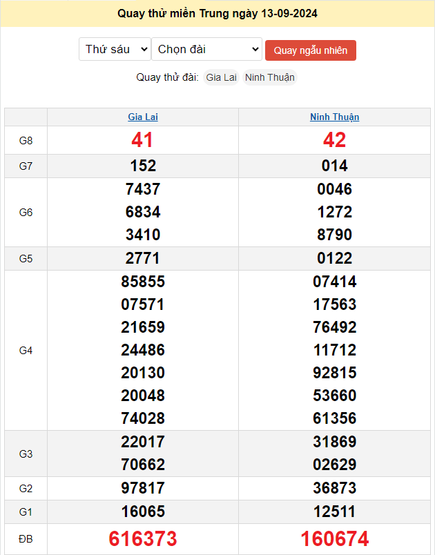 Quay thử xổ số Miền Trung ngày 13/9/2024 lấy hên