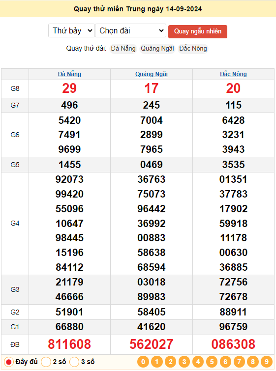Quay thử xổ số Miền Trung ngày 14/9/2024 lấy hên