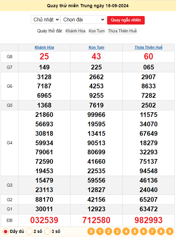 Quay thử xổ số Miền Trung ngày 15/9/2024 lấy hên