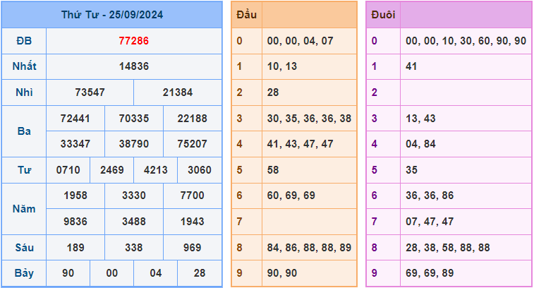 Soi cầu XSMB 26/9/2024