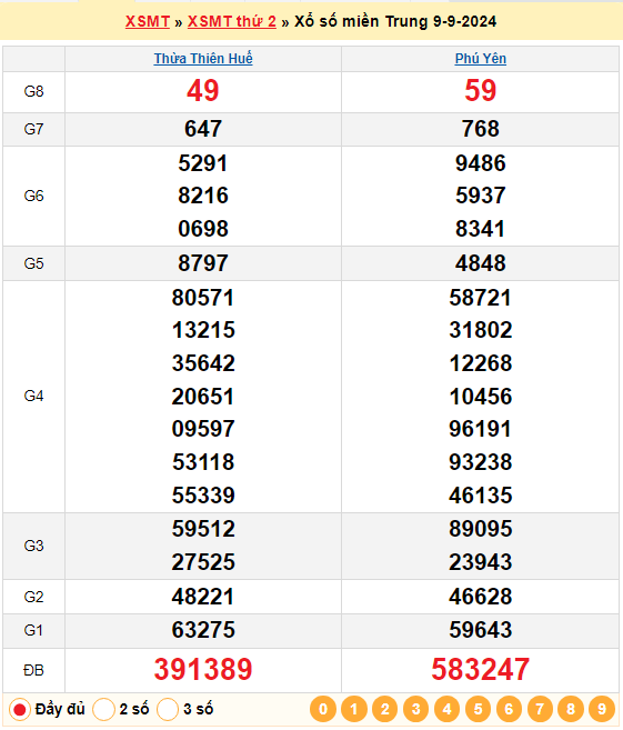 Soi cầu XSMT 16/9/2024 – Dự đoán xổ số Miền Trung 16-9-2024