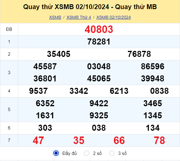 Quay thử xổ số miền bắc ngày 2/10/2024