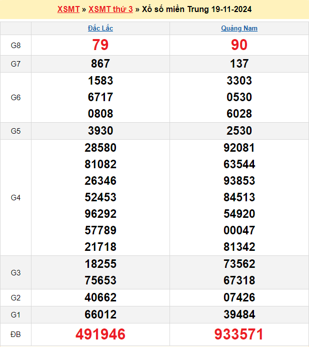 Soi cầu XSMT 26/11/2024 – Dự đoán xổ số Miền Trung 26-11-2024