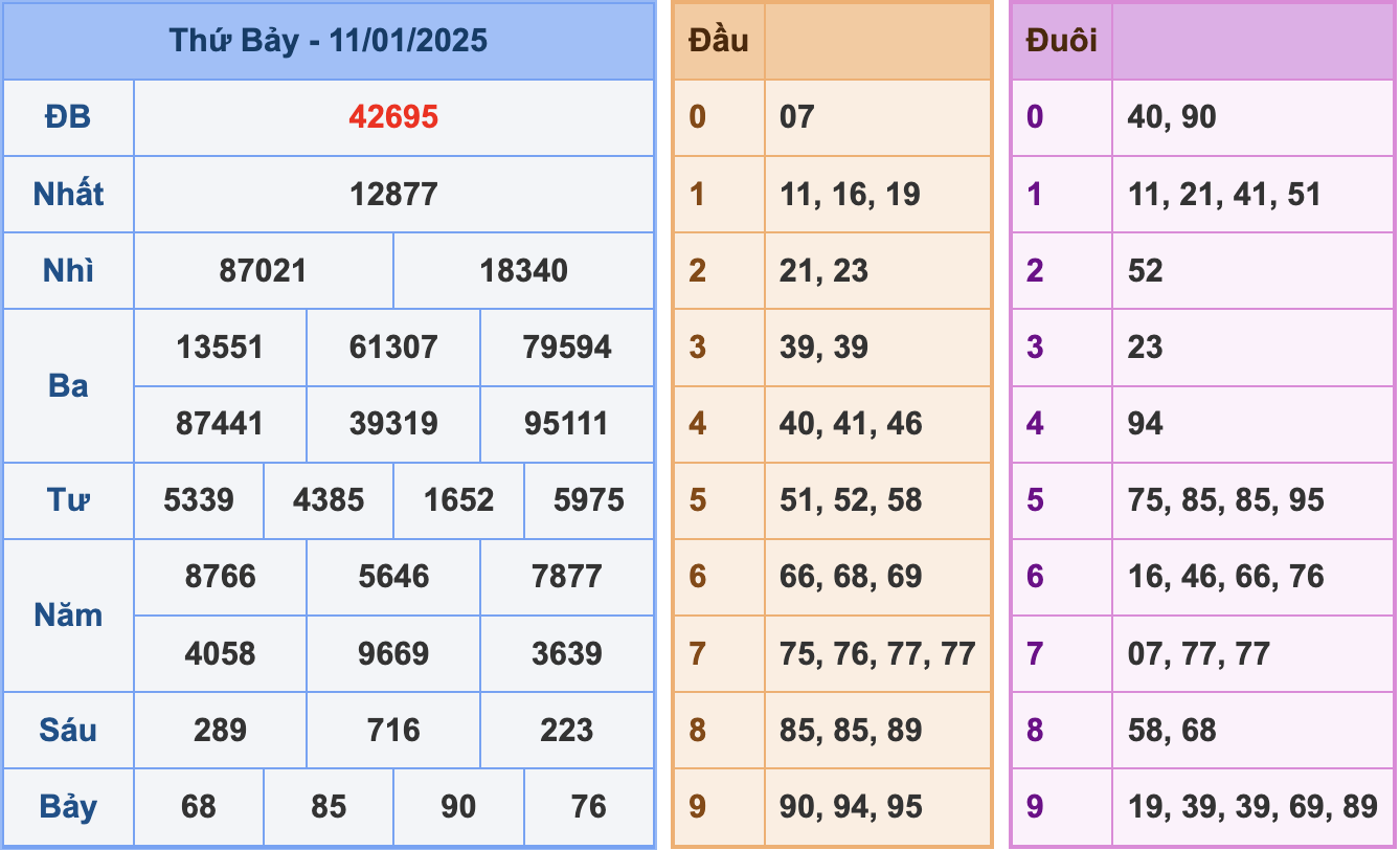 Soi cầu XSMB 12/1/2025 – Dự đoán xổ số Miền Bắc 12-1-2025