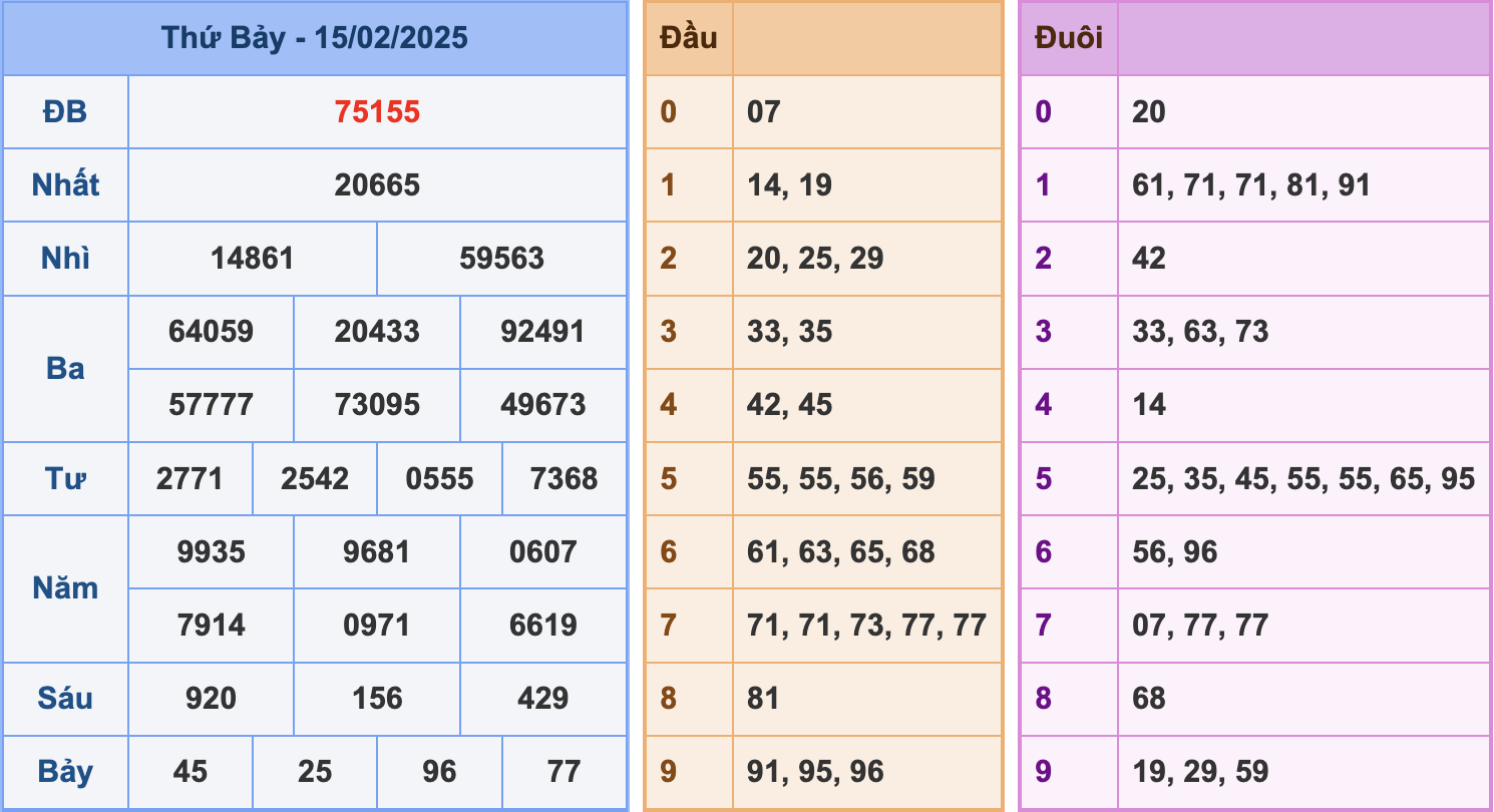 Soi cầu XSMB 16/2/2025