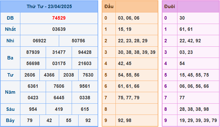 Soi cầu XSMB 24/4/2025