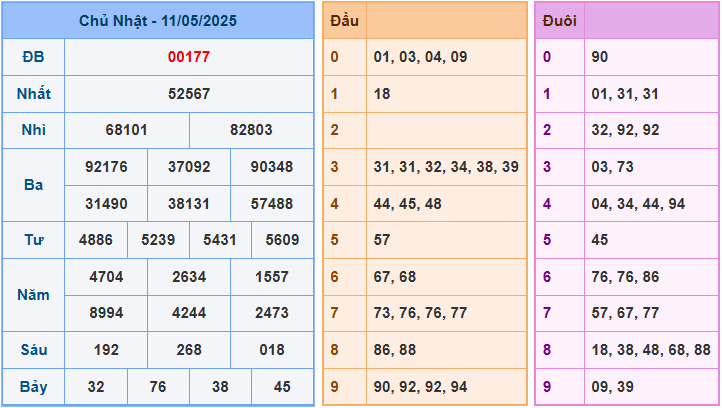 Soi cầu XSMB 12/5/2025 – Dự đoán xổ số Miền Bắc 12-5-2025