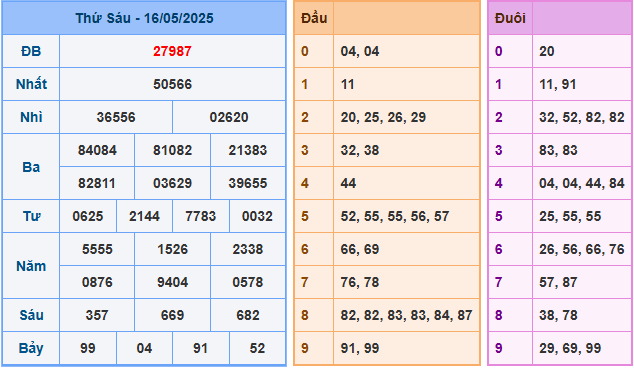 Soi cầu XSMB 17/5/2025