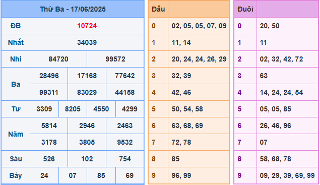 Soi cầu XSMB 18/6/2025