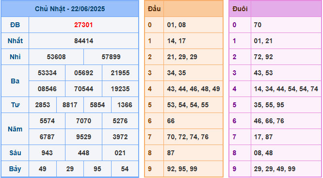 Soi cầu XSMB 23/6/2025