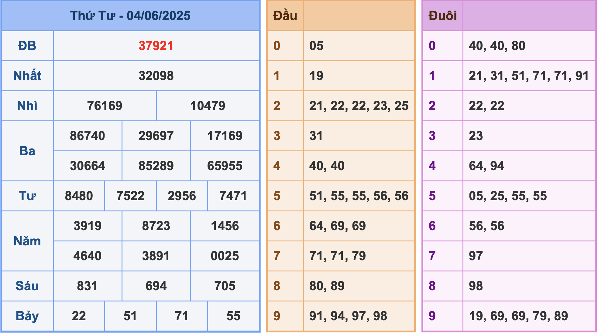 Soi cầu XSMB 5/6/2025