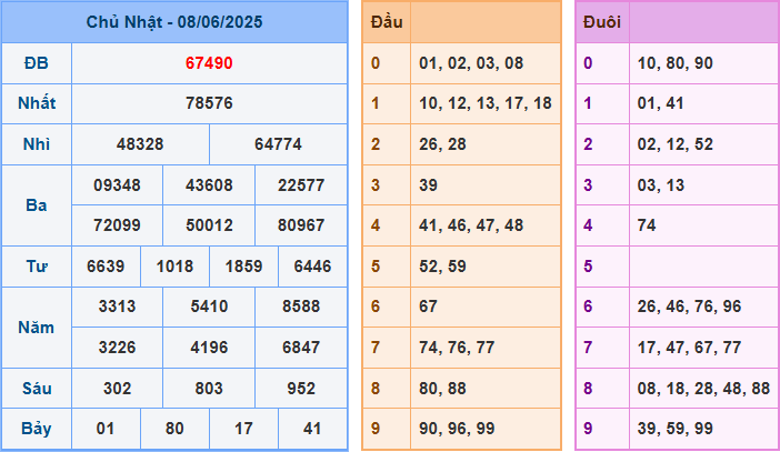 Soi cầu XSMB 9/6/2025