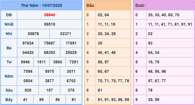 Soi cầu XSMB 11/7/2025
