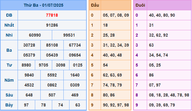 Soi cầu XSMB 2/7/2025