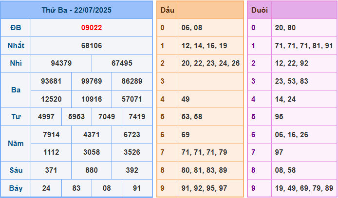 Soi cầu XSMB 23/7/2025