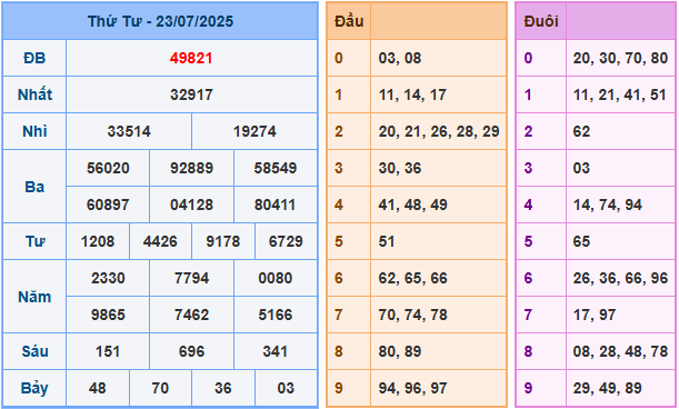 Soi cầu XSMB 24/7/2025