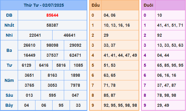 Soi cầu XSMB 3/7/2025