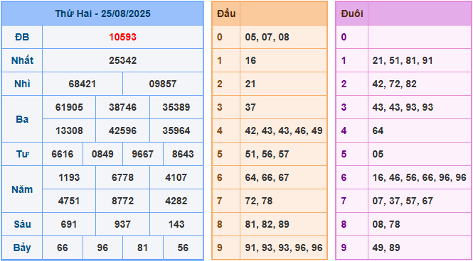 Soi cầu XSMB 26/8/2025