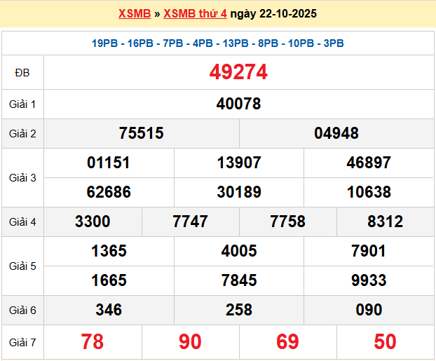 Dự đoán XSMB 23/10/2025