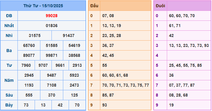 Soi cầu XSMB 16/10/2025 – Dự đoán xổ số Miền Bắc 16-10-2025