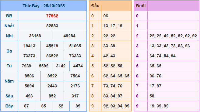Soi cầu XSMB 26/10/2025 – Dự đoán xổ số Miền Bắc 26-10-2025
