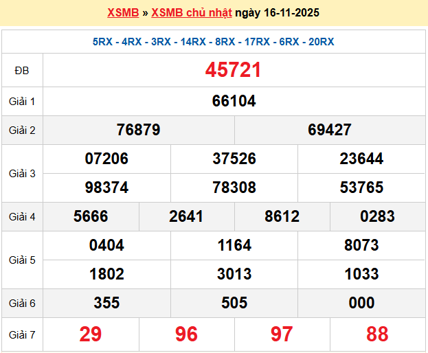 Dự đoán XSMB 17/11/2025