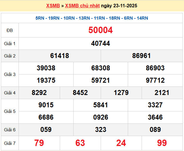 Dự đoán XSMB 24/11/2025