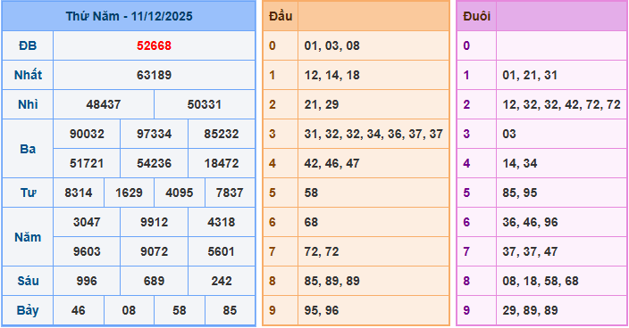 Soi cầu XSMB 16/12/2025 – Dự đoán xổ số Miền Bắc 16-12-2025