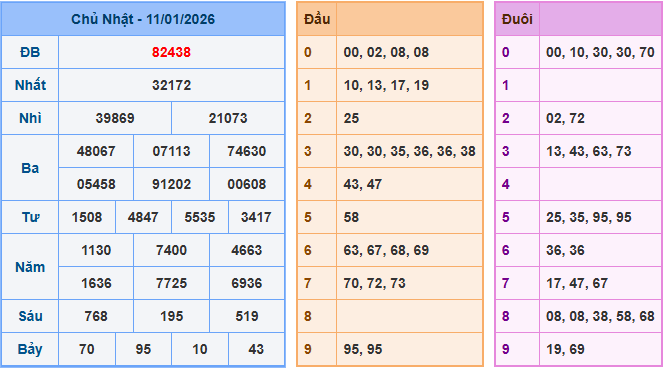 Soi cầu XSMB 12/1/2026 – Dự đoán xổ số Miền Bắc 12-1-2026
