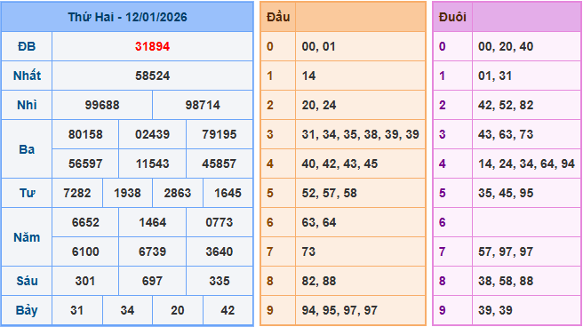 Soi cầu XSMB 13/1/2026 – Dự đoán xổ số Miền Bắc 13-1-2026