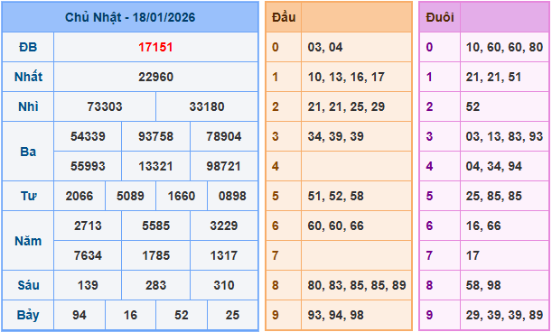 Soi cầu XSMB 19/1/2026 – Dự đoán xổ số Miền Bắc 19-1-2026